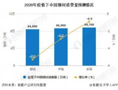 方管价格有所回落，趋于平稳